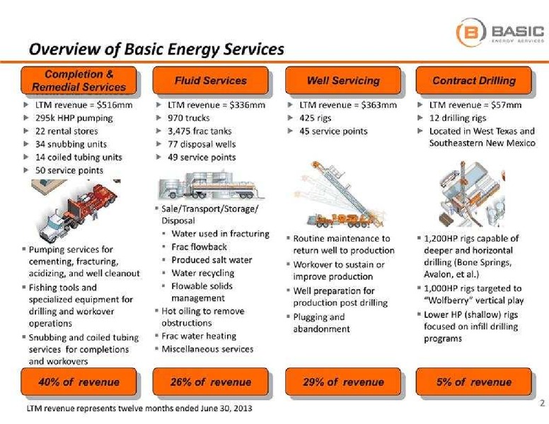 JOHNSON RICE 4TH ANNUAL ENERGY CONFERENCE – Basic Energy Services Inc. – slide 3