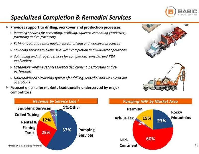 JOHNSON RICE 4TH ANNUAL ENERGY CONFERENCE – Basic Energy Services Inc. – slide 16