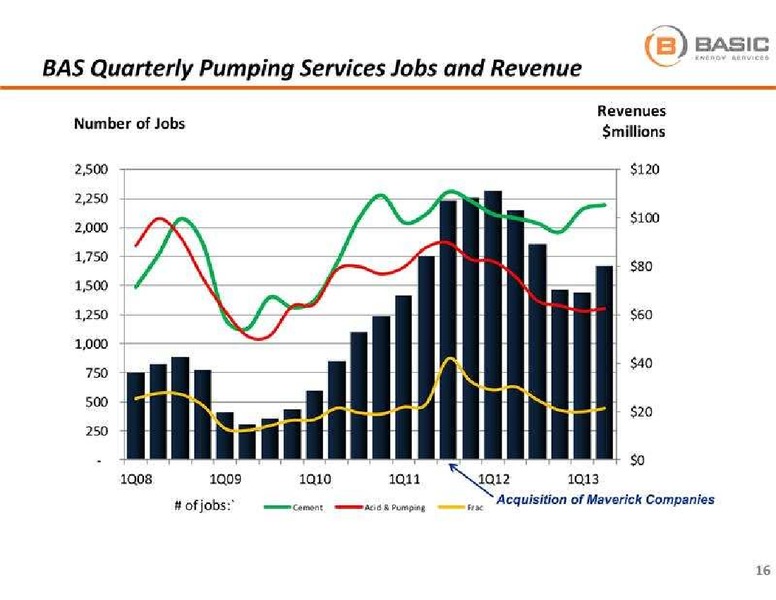 JOHNSON RICE 4TH ANNUAL ENERGY CONFERENCE – Basic Energy Services Inc. – slide 17