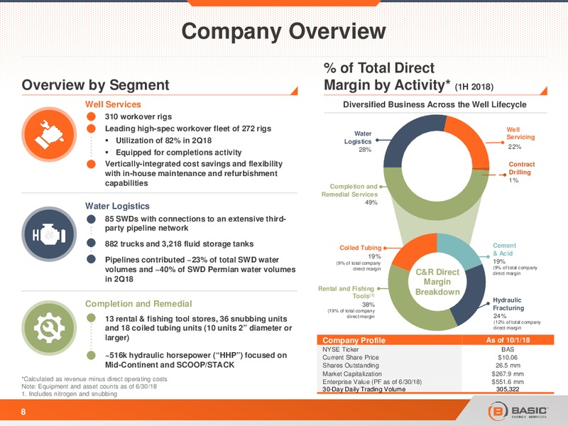 October 2018 Investor Presentation – Basic Energy Services Inc. – slide 7