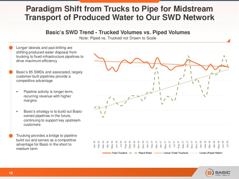 October 2018 Investor Presentation – Basic Energy Services Inc. – slide 18