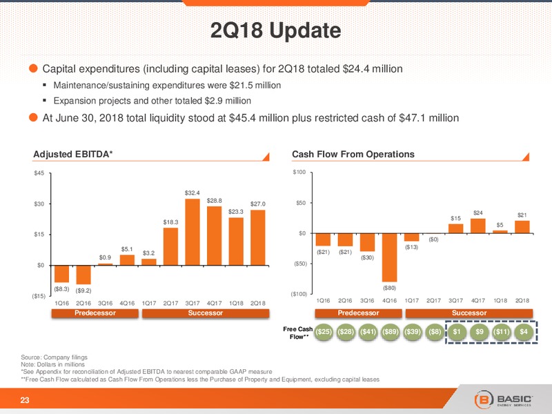 October 2018 Investor Presentation – Basic Energy Services Inc. – slide 22