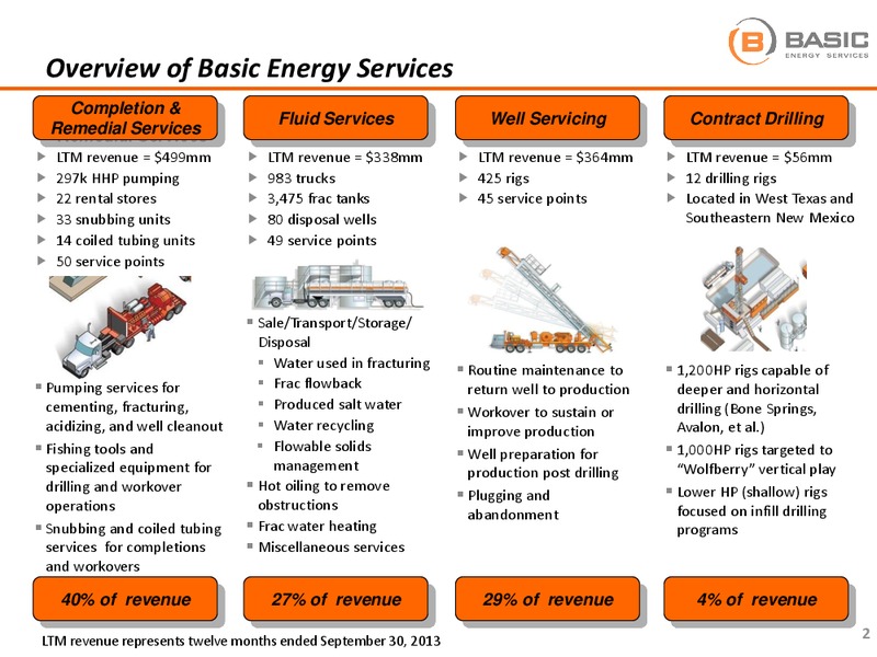 BAML LEVERAGED FINANCE CONFERENCE – Basic Energy Services Inc. – slide 2