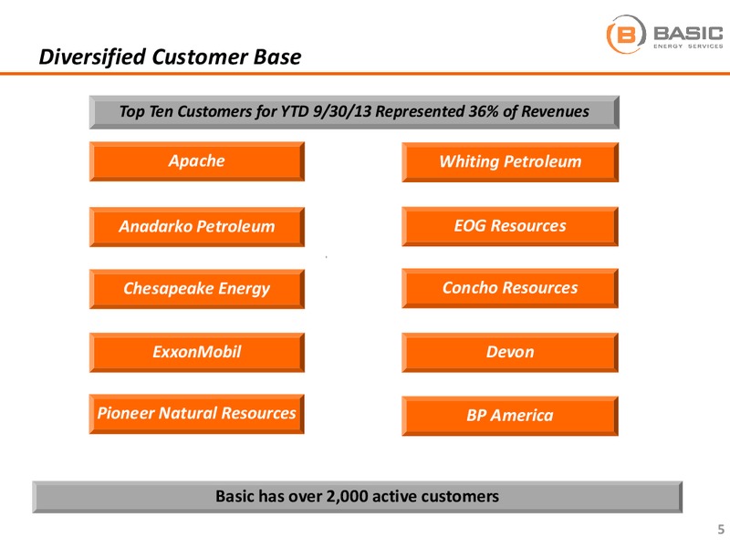 BAML LEVERAGED FINANCE CONFERENCE – Basic Energy Services Inc. – slide 5