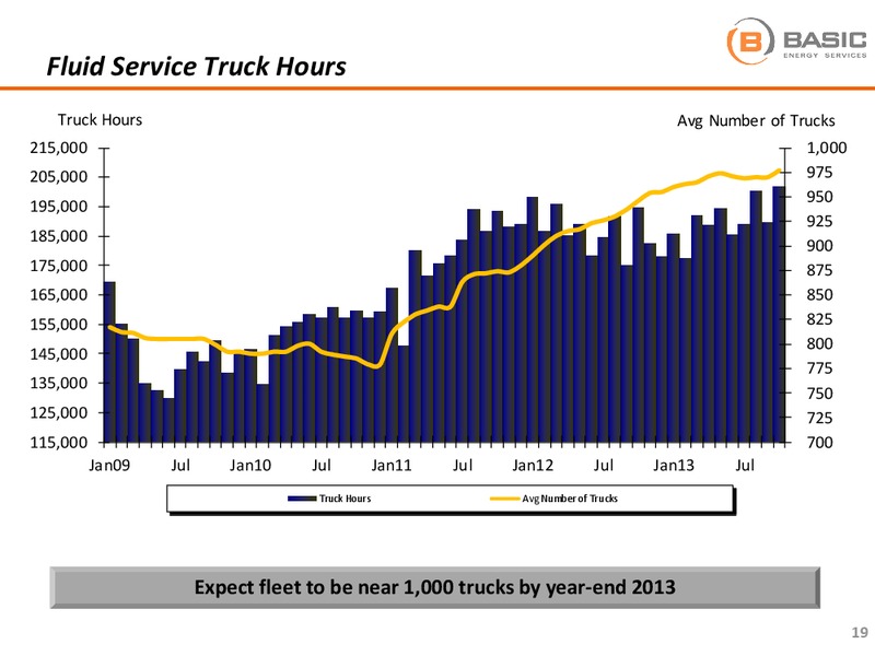 BAML LEVERAGED FINANCE CONFERENCE – Basic Energy Services Inc. – slide 19
