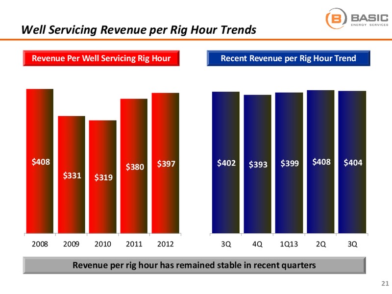 BAML LEVERAGED FINANCE CONFERENCE – Basic Energy Services Inc. – slide 21