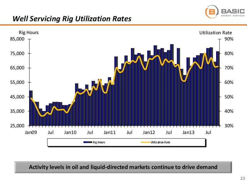 BAML LEVERAGED FINANCE CONFERENCE – Basic Energy Services Inc. – slide 22