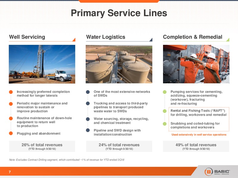 Bank of America Merrill Lynch Leveraged Finance Conference – Basic Energy Services Inc. – slide 6