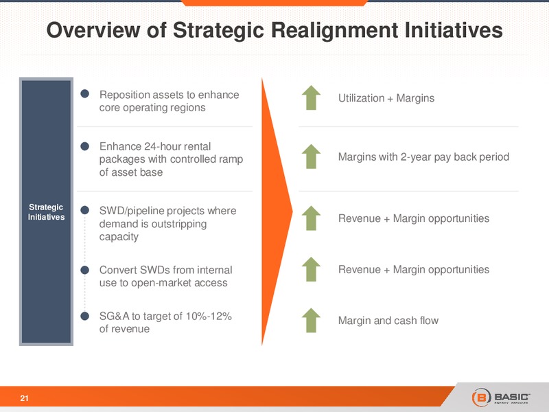 Bank of America Merrill Lynch Leveraged Finance Conference – Basic Energy Services Inc. – slide 20