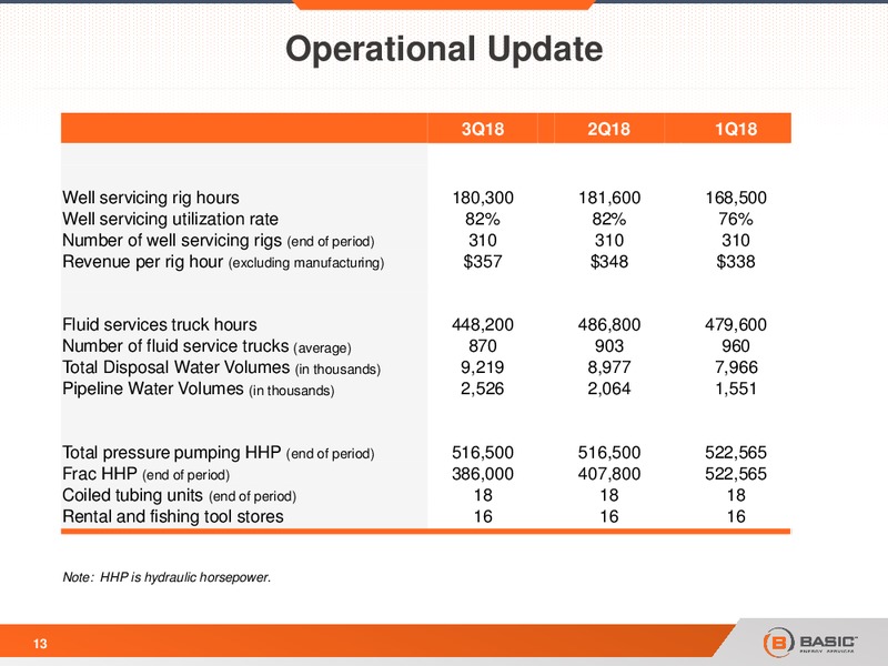 Capital One Securities 13th Annual Energy Conference – Basic Energy Services Inc. – slide 12