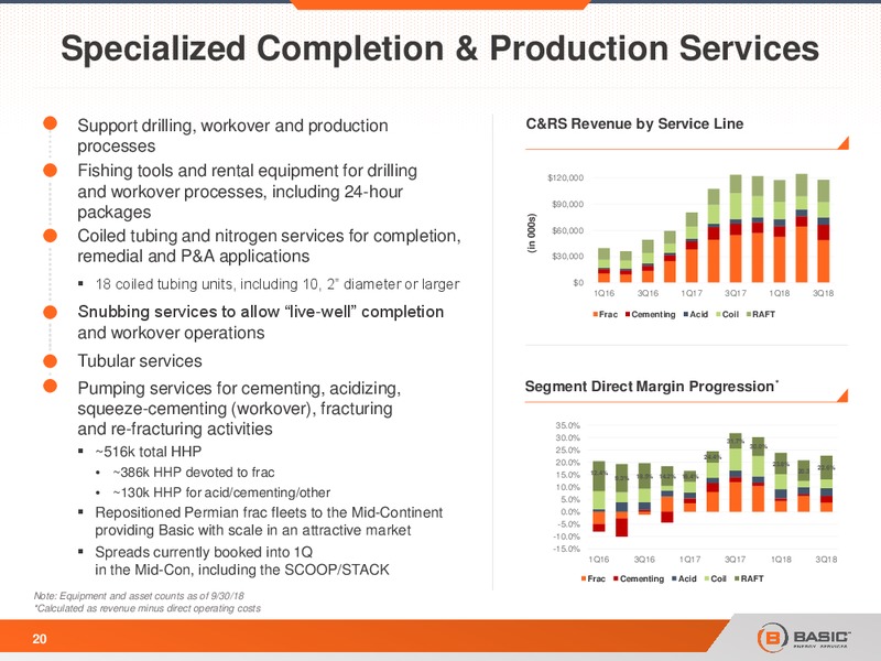 Capital One Securities 13th Annual Energy Conference – Basic Energy Services Inc. – slide 19