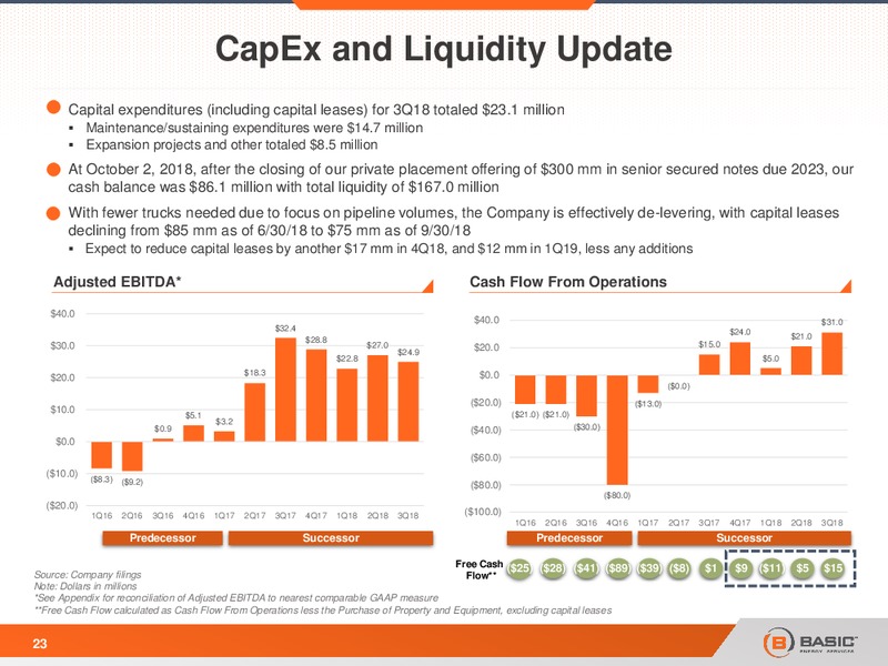 Capital One Securities 13th Annual Energy Conference – Basic Energy Services Inc. – slide 22
