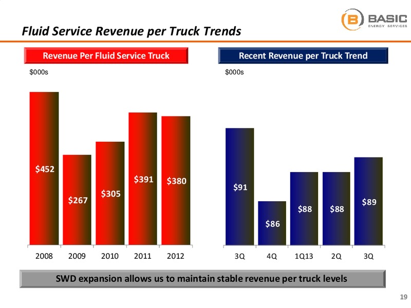 CAPITAL ONE SECURITIES ENERGY CONFERENCE – Basic Energy Services Inc. – slide 19