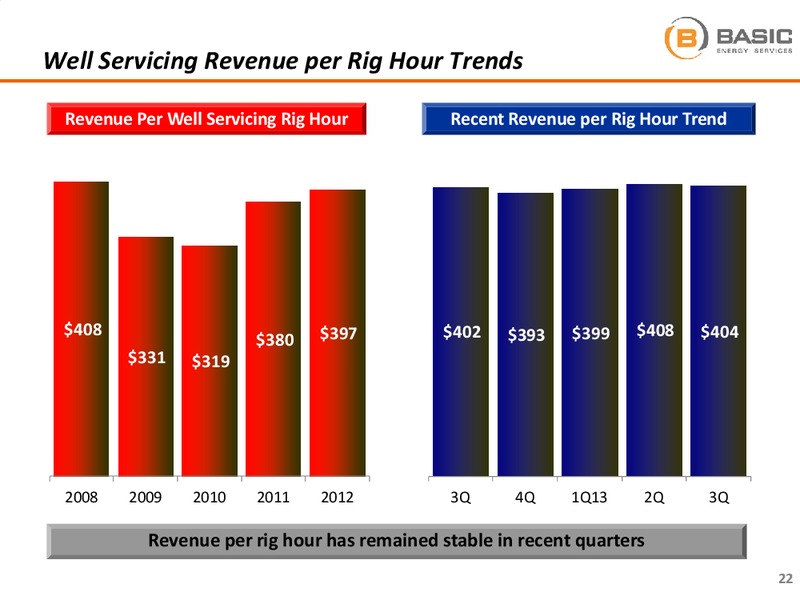 CAPITAL ONE SECURITIES ENERGY CONFERENCE – Basic Energy Services Inc. – slide 22