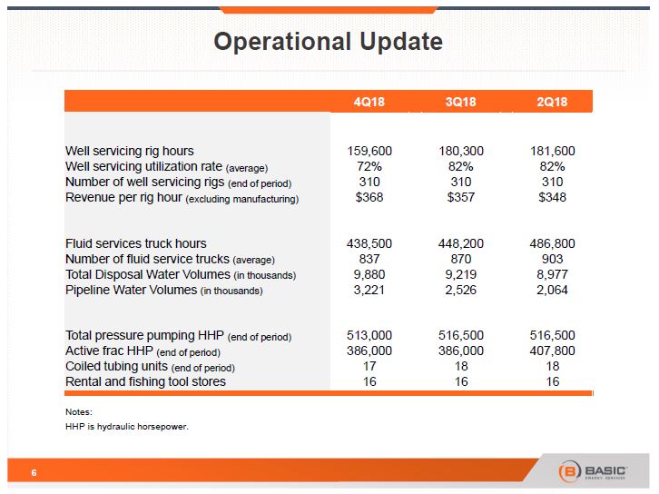 Q4 and FY 2018 Earnings Call Presentation – Basic Energy Services Inc. – slide 5