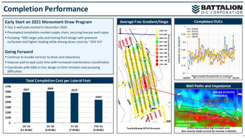 March 2021 Investor Update – Battalion Oil Corp. – slide 8