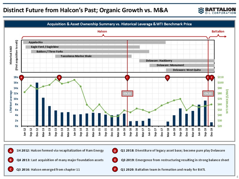 March 2020 Investor Presentation – Battalion Oil Corp. – slide 3