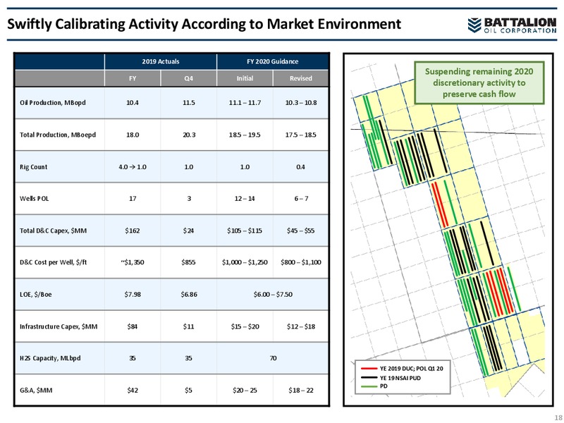 March 2020 Investor Presentation – Battalion Oil Corp. – slide 17