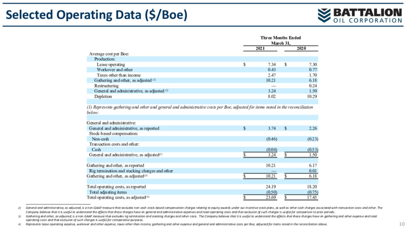 May 2021 Investor Update – Battalion Oil Corp. – slide 9