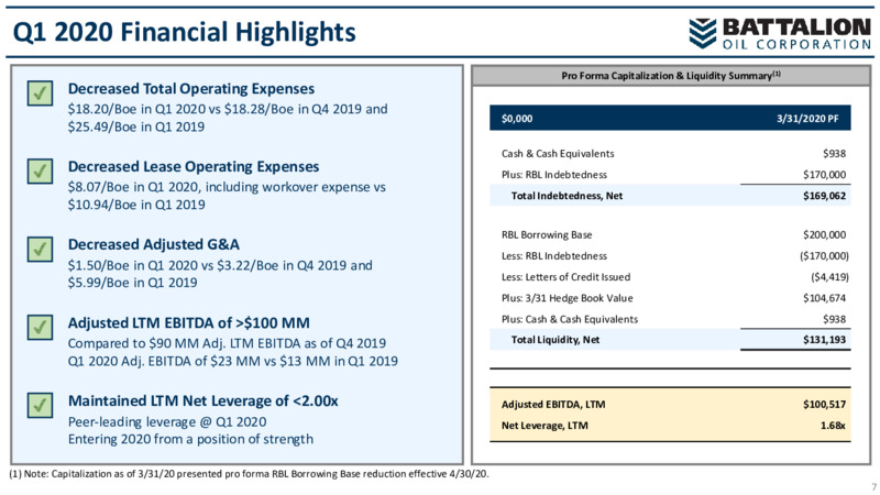 1Q 2020 Earnings Presentation – Battalion Oil Corp. – slide 8