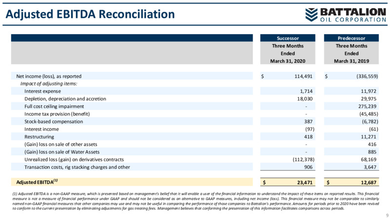 1Q 2020 Earnings Presentation – Battalion Oil Corp. – slide 10