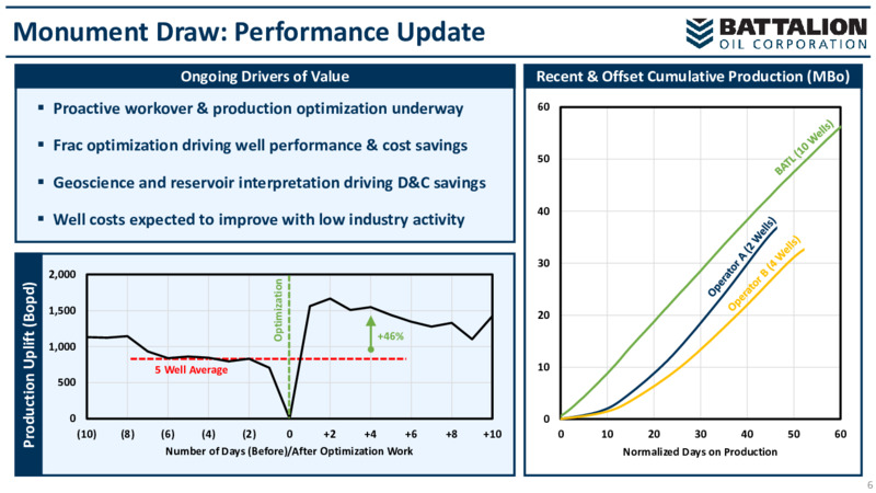 2Q 2020 Investor Presentation – Battalion Oil Corp. – slide 5