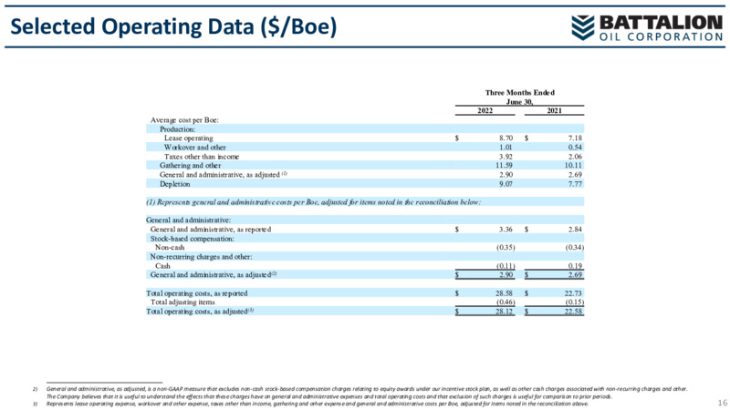 2Q22 Earnings Presentation – Battalion Oil Corp. – slide 15
