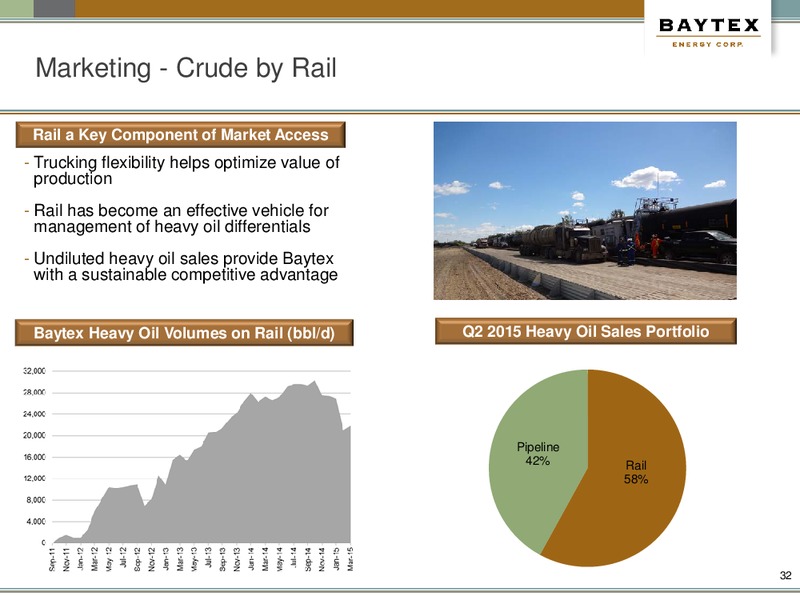 June 2015 Corporate Presentation – Baytex Energy Corp. – slide 29