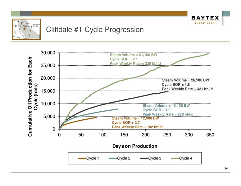 July 2013 Corporate Presentation – Baytex Energy Corp. – slide 21
