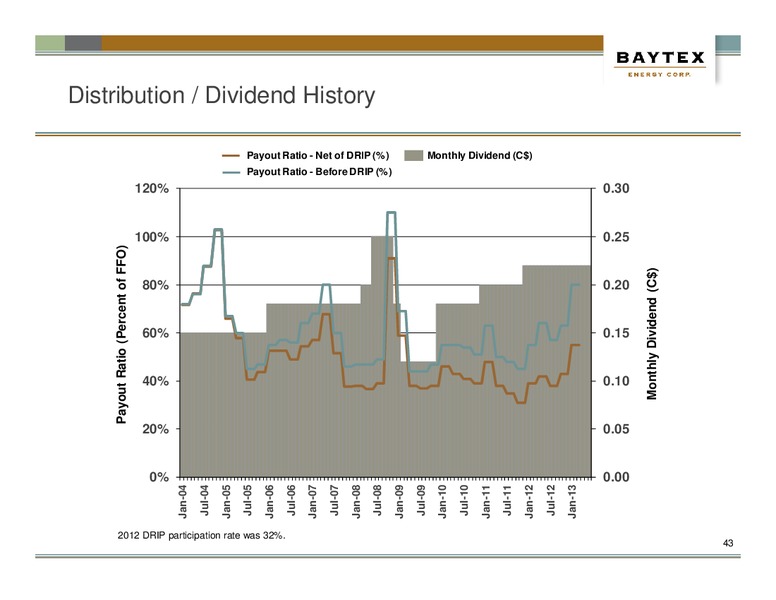 July 2013 Corporate Presentation – Baytex Energy Corp. – slide 40