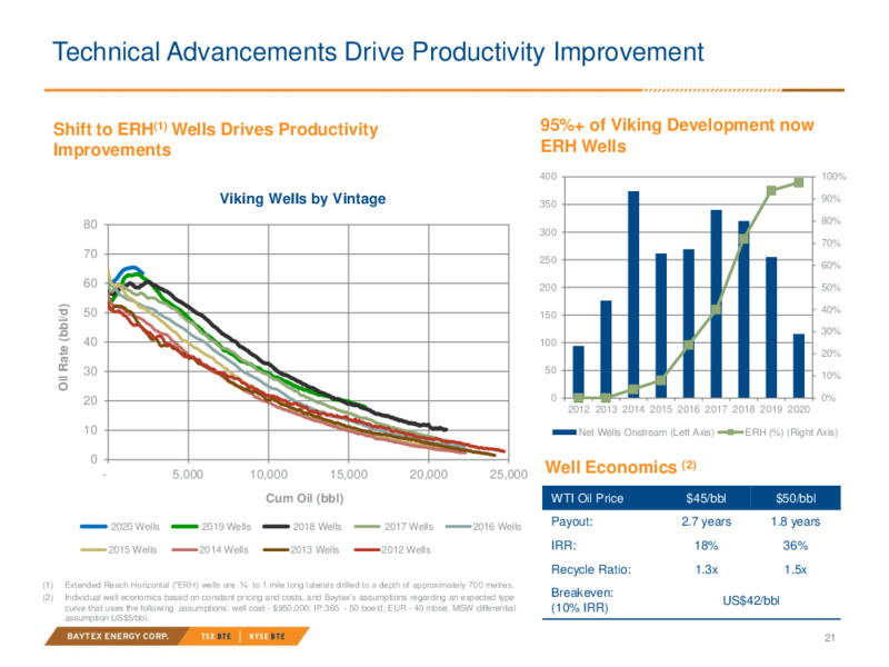 Investor Presentation   January 2021 – Baytex Energy Corp. – slide 18