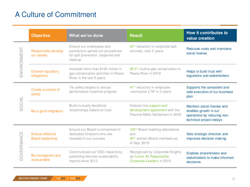 Investor Presentation   January 2021 – Baytex Energy Corp. – slide 27