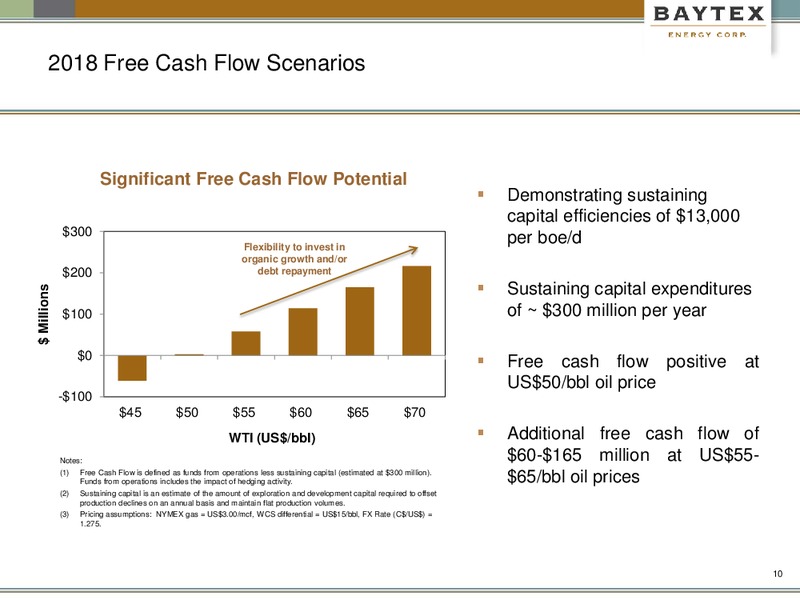 January 2018 Corporate Presentation – Baytex Energy Corp. – slide 7