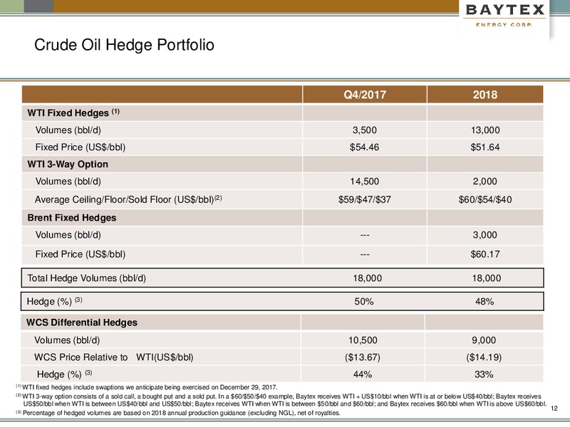 January 2018 Corporate Presentation – Baytex Energy Corp. – slide 9