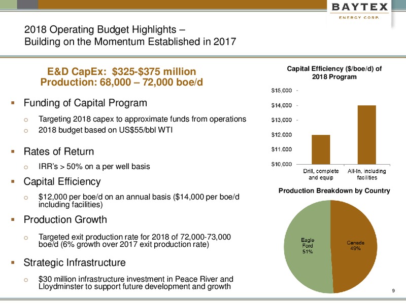 January 2018 Corporate Presentation – Baytex Energy Corp. – slide 6