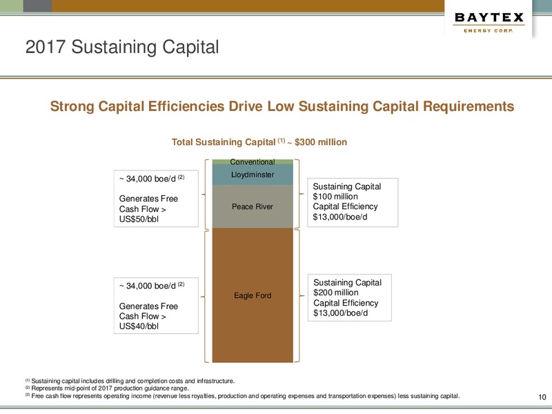 January 2017 Investor Presentation – Baytex Energy Corp. – slide 7