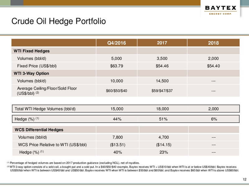 January 2017 Investor Presentation – Baytex Energy Corp. – slide 9