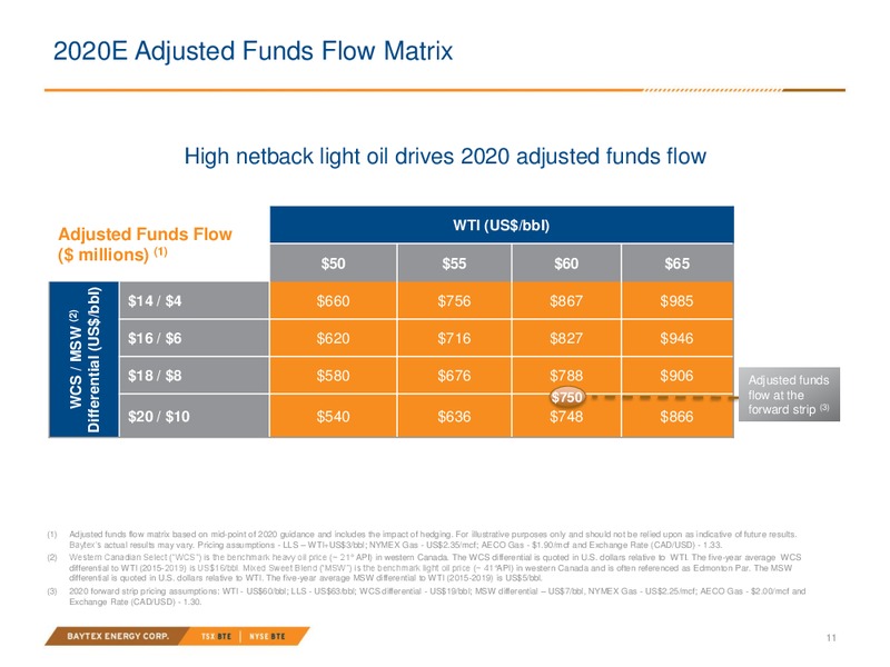 January 2020 Investor Presentation – Baytex Energy Corp. – slide 7