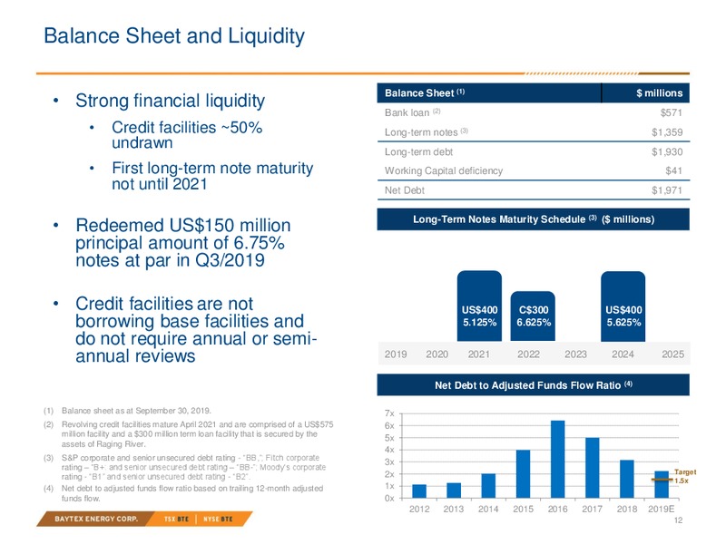 January 2020 Investor Presentation – Baytex Energy Corp. – slide 8