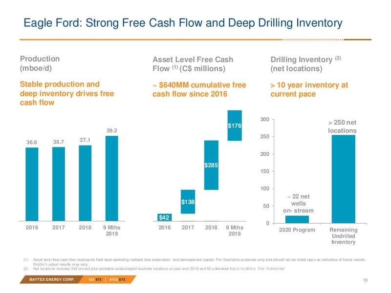 January 2020 Investor Presentation – Baytex Energy Corp. – slide 15