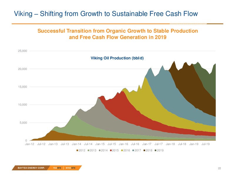 January 2020 Investor Presentation – Baytex Energy Corp. – slide 18