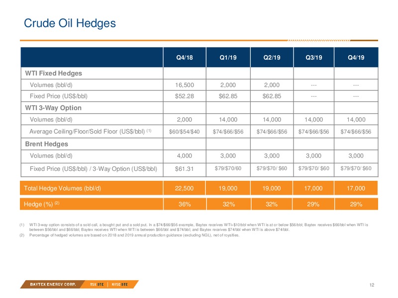 January 2019 Corporate Presentation – Baytex Energy Corp. – slide 9