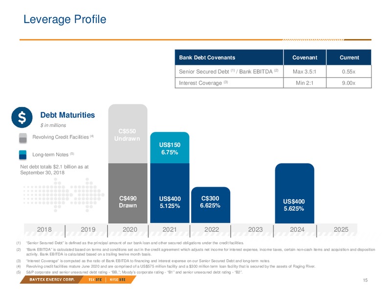 January 2019 Corporate Presentation – Baytex Energy Corp. – slide 12