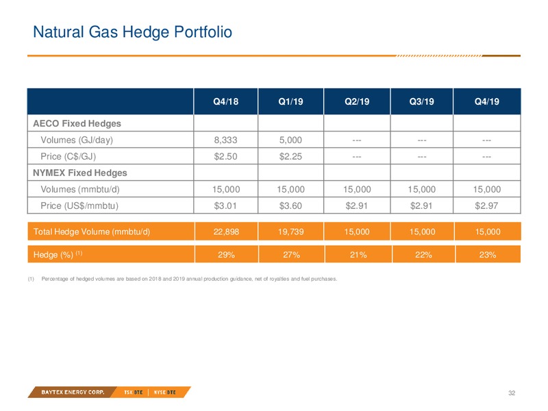 January 2019 Corporate Presentation – Baytex Energy Corp. – slide 29
