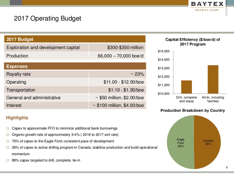 February 2017 Investor Presentation – Baytex Energy Corp. – slide 6