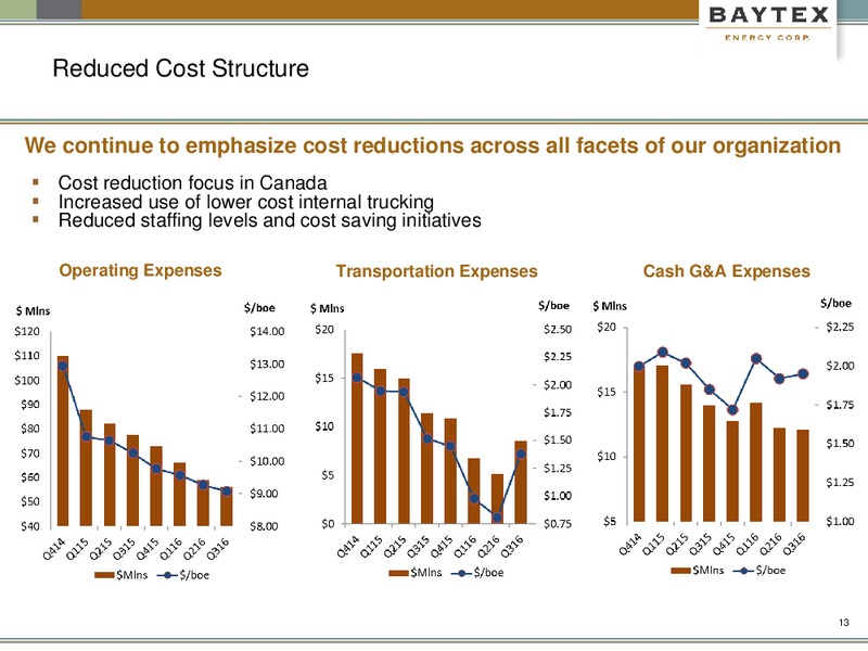 February 2017 Investor Presentation – Baytex Energy Corp. – slide 10