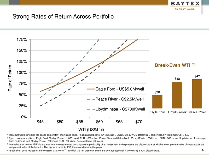 February 2017 Investor Presentation – Baytex Energy Corp. – slide 11