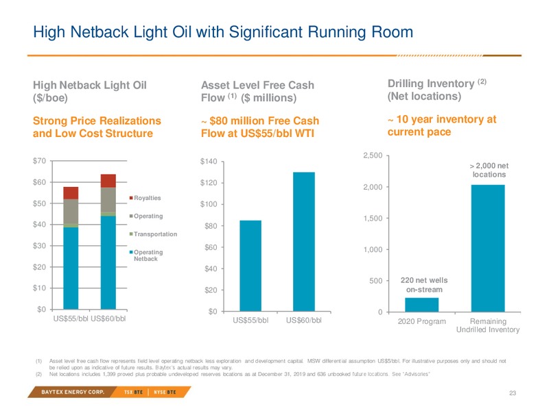 February 2020 Investor Presentation – Baytex Energy Corp. – slide 19
