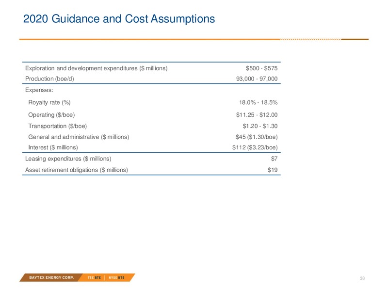February 2020 Investor Presentation – Baytex Energy Corp. – slide 34