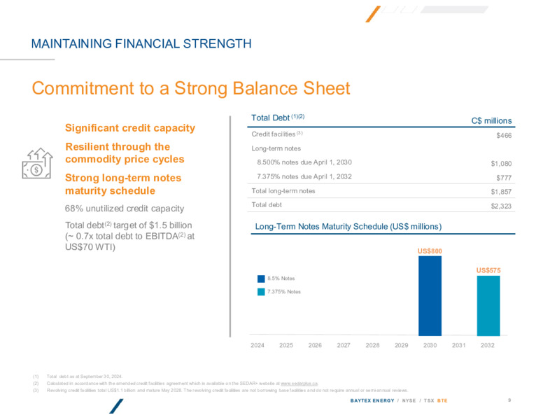 4Q 2024 Investor Presentation – Baytex Energy Corp. – slide 8